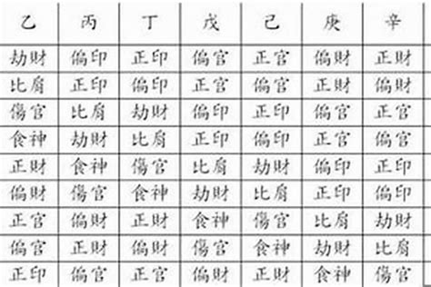 八字愛情|教你看懂八字中的愛情運